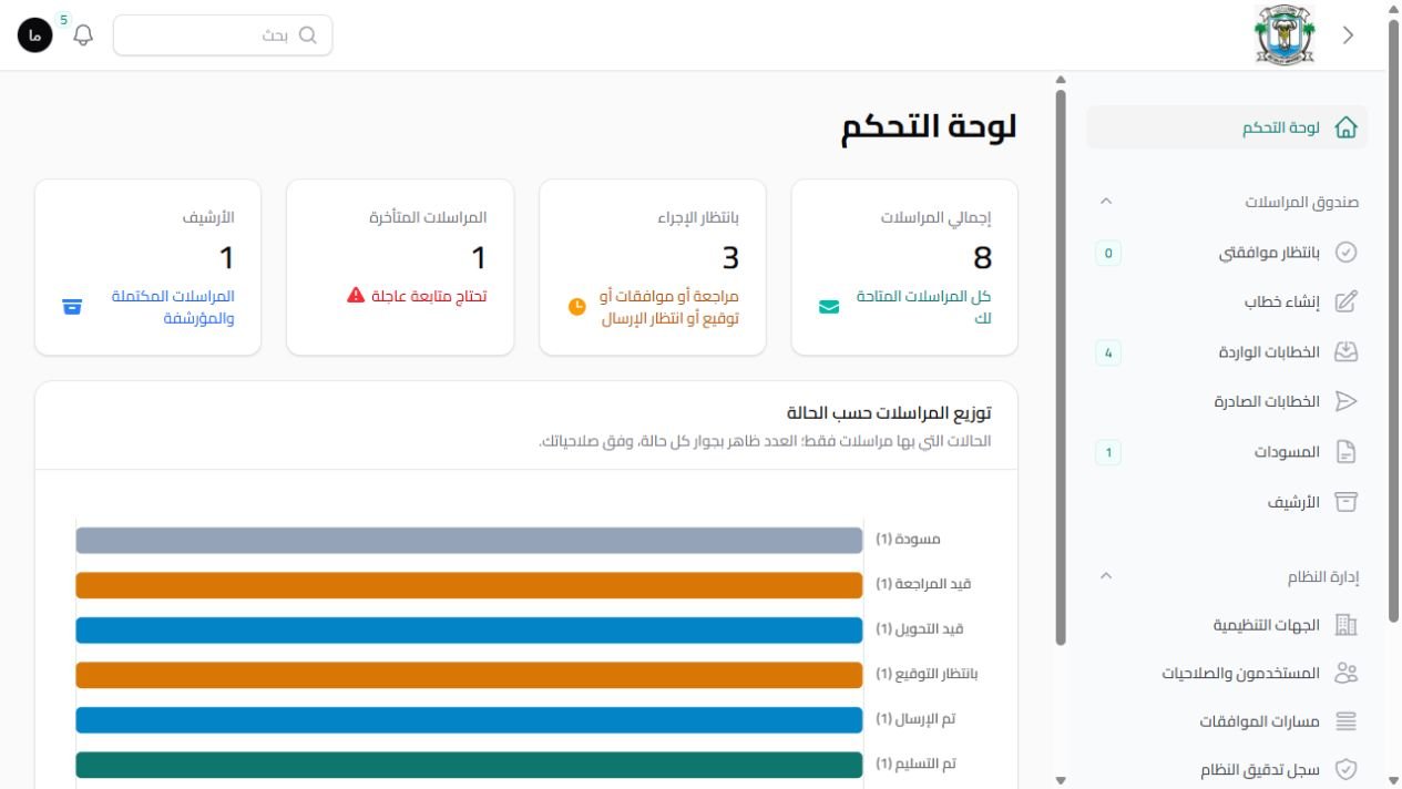 University Correspondence — Correspondence dashboard · demo data