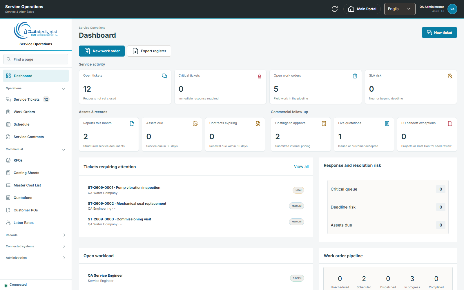 SDN Connected Operations — Service operations · demo data